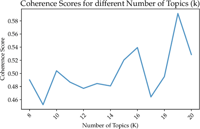 Figure 3 for Artificial Intelligence in Brazilian News: A Mixed-Methods Analysis