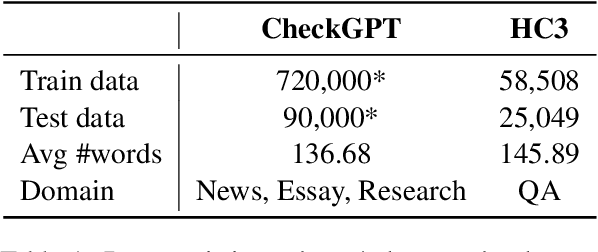 Figure 2 for Navigating the Shadows: Unveiling Effective Disturbances for Modern AI Content Detectors