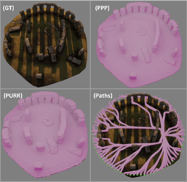 Figure 1 for CATNIPS: Collision Avoidance Through Neural Implicit Probabilistic Scenes