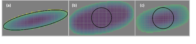 Figure 2 for CATNIPS: Collision Avoidance Through Neural Implicit Probabilistic Scenes