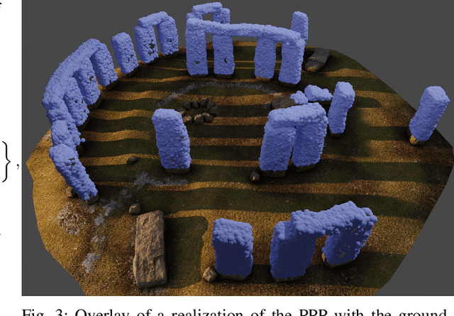 Figure 4 for CATNIPS: Collision Avoidance Through Neural Implicit Probabilistic Scenes