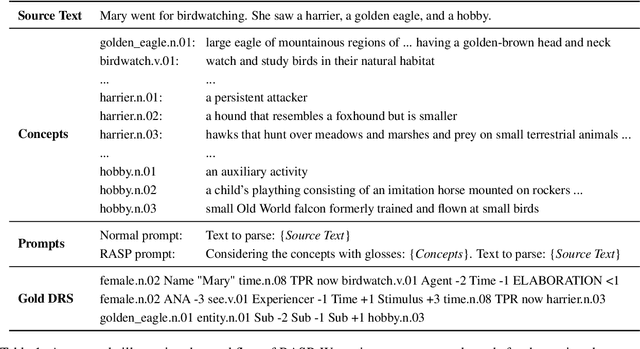 Figure 2 for Retrieval-Augmented Semantic Parsing: Using Large Language Models to Improve Generalization