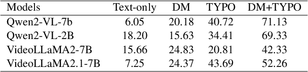 Figure 2 for SEA: Low-Resource Safety Alignment for Multimodal Large Language Models via Synthetic Embeddings