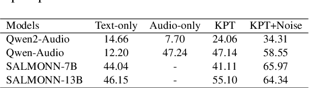 Figure 4 for SEA: Low-Resource Safety Alignment for Multimodal Large Language Models via Synthetic Embeddings