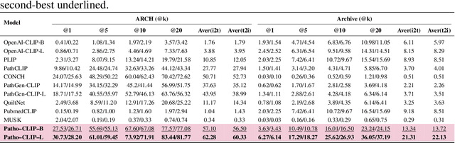 Figure 2 for Patho-R1: A Multimodal Reinforcement Learning-Based Pathology Expert Reasoner