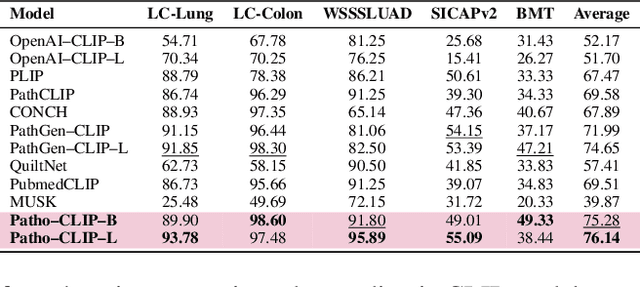Figure 4 for Patho-R1: A Multimodal Reinforcement Learning-Based Pathology Expert Reasoner