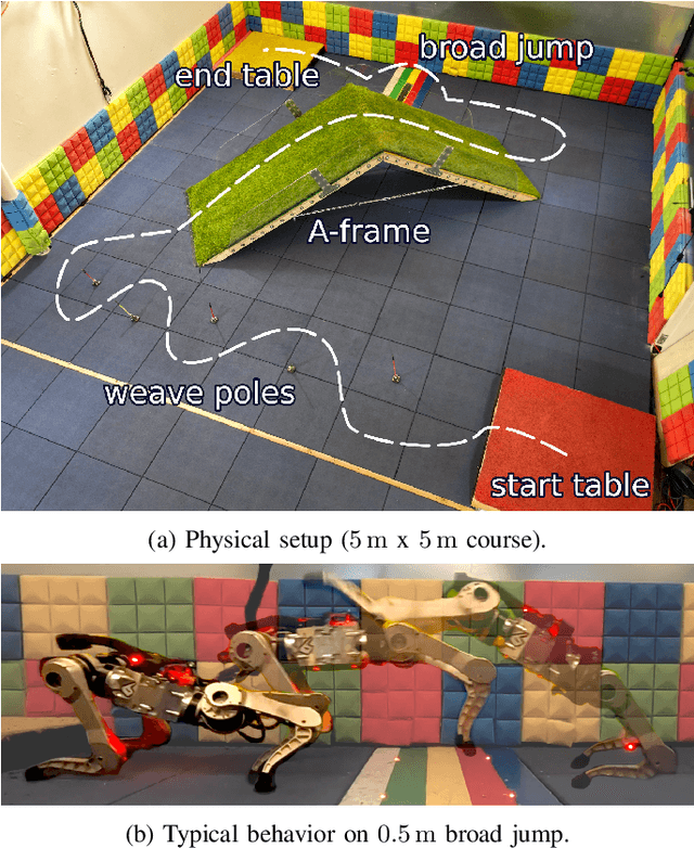 Figure 1 for Barkour: Benchmarking Animal-level Agility with Quadruped Robots