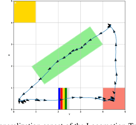 Figure 2 for Barkour: Benchmarking Animal-level Agility with Quadruped Robots