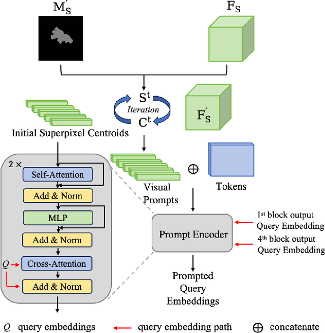 Figure 4 for Adaptive Prompt Learning with SAM for Few-shot Scanning Probe Microscope Image Segmentation