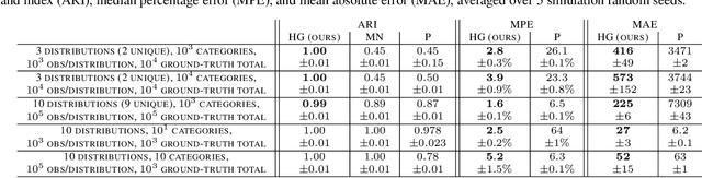 Figure 2 for Estimating Unknown Population Sizes Using the Hypergeometric Distribution
