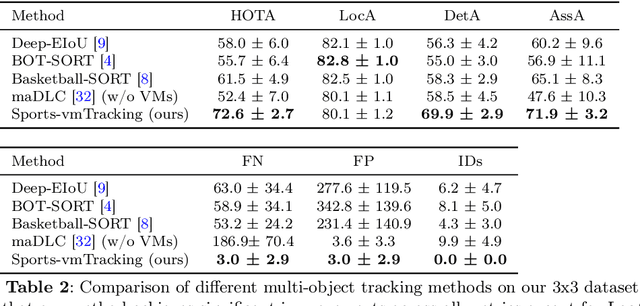 Figure 3 for Enhanced Multi-Object Tracking Using Pose-based Virtual Markers in 3x3 Basketball