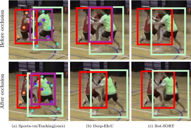 Figure 4 for Enhanced Multi-Object Tracking Using Pose-based Virtual Markers in 3x3 Basketball