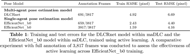 Figure 2 for Enhanced Multi-Object Tracking Using Pose-based Virtual Markers in 3x3 Basketball