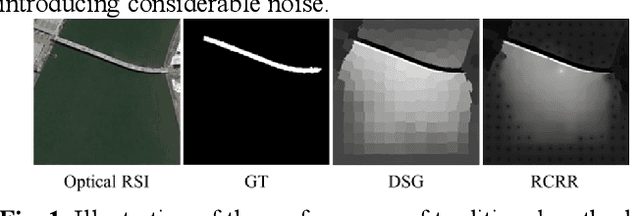 Figure 1 for Localization, balance and affinity: a stronger multifaceted collaborative salient object detector in remote sensing images