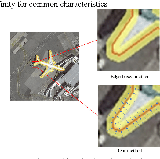 Figure 2 for Localization, balance and affinity: a stronger multifaceted collaborative salient object detector in remote sensing images