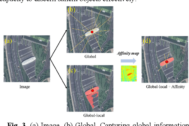 Figure 3 for Localization, balance and affinity: a stronger multifaceted collaborative salient object detector in remote sensing images