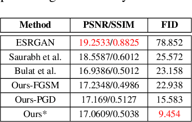 Figure 4 for Robust Unpaired Single Image Super-Resolution of Faces