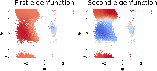 Figure 3 for Laplace Transform Based Low-Complexity Learning of Continuous Markov Semigroups