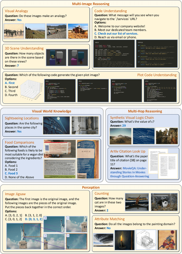 Figure 2 for Benchmarking Multi-Image Understanding in Vision and Language Models: Perception, Knowledge, Reasoning, and Multi-Hop Reasoning