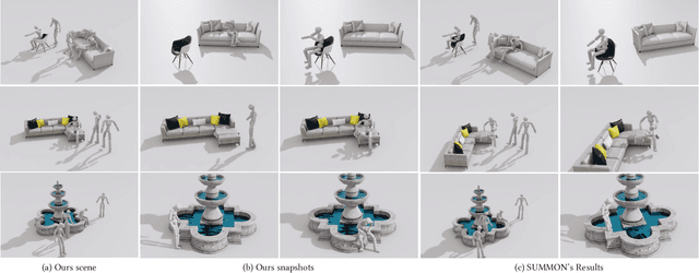 Figure 4 for Physics-based Scene Layout Generation from Human Motion