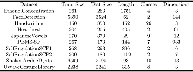 Figure 2 for Multi-Granularity Framework for Unsupervised Representation Learning of Time Series