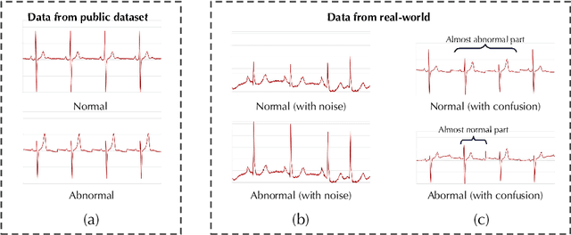 Figure 1 for Multi-Granularity Framework for Unsupervised Representation Learning of Time Series