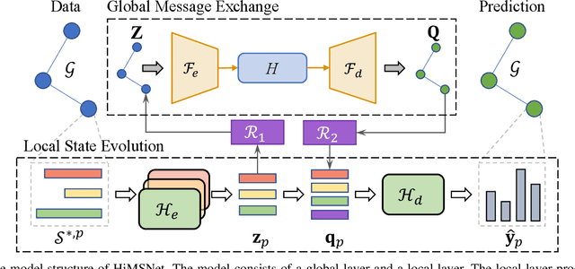 Figure 1 for Multi-Source Urban Traffic Flow Forecasting with Drone and Loop Detector Data