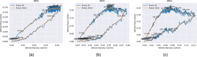 Figure 2 for Multi-Source Urban Traffic Flow Forecasting with Drone and Loop Detector Data