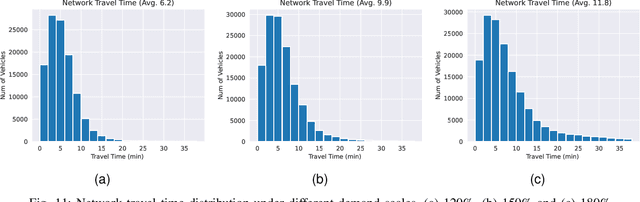 Figure 3 for Multi-Source Urban Traffic Flow Forecasting with Drone and Loop Detector Data