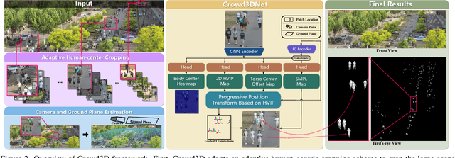 Figure 1 for Crowd3D: Towards Hundreds of People Reconstruction from a Single Image