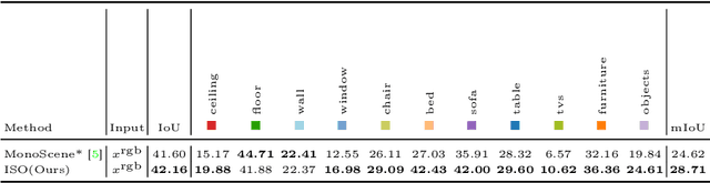 Figure 2 for Monocular Occupancy Prediction for Scalable Indoor Scenes
