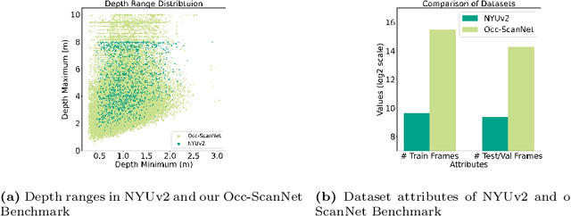 Figure 3 for Monocular Occupancy Prediction for Scalable Indoor Scenes