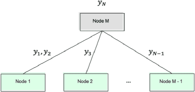 Figure 1 for Flow Fusion, Exploiting Measurement Redundancy for Smarter Allocation