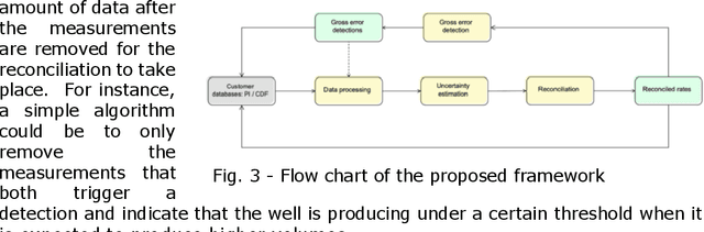 Figure 3 for Flow Fusion, Exploiting Measurement Redundancy for Smarter Allocation