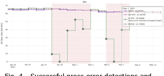 Figure 4 for Flow Fusion, Exploiting Measurement Redundancy for Smarter Allocation