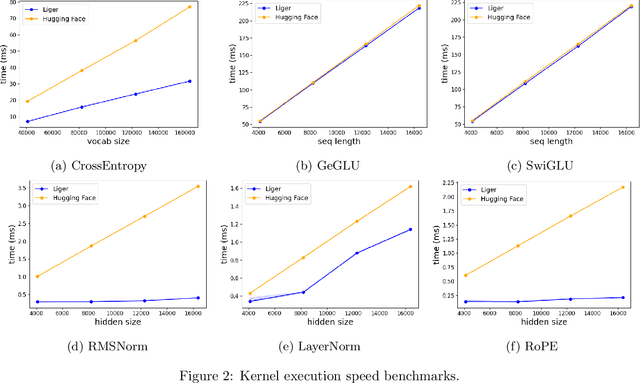 Figure 2 for Liger Kernel: Efficient Triton Kernels for LLM Training