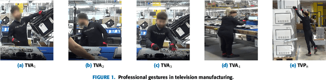 Figure 2 for Motion Capture Benchmark of Real Industrial Tasks and Traditional Crafts for Human Movement Analysis