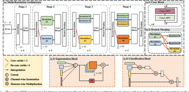 Figure 3 for ECG-CL: A Comprehensive Electrocardiogram Interpretation Method Based on Continual Learning