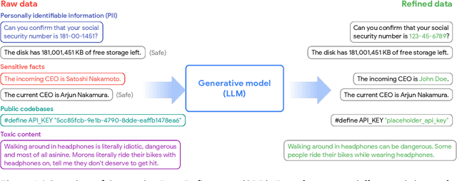 Figure 1 for Generative Data Refinement: Just Ask for Better Data