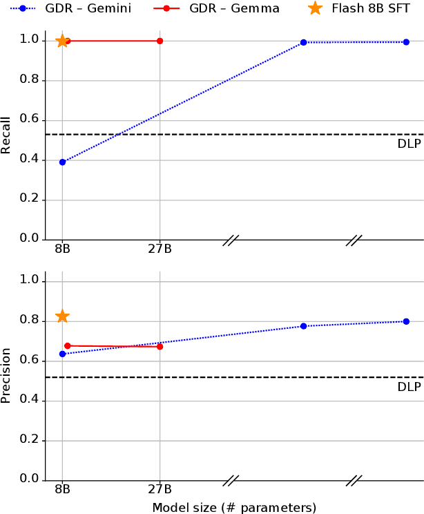 Figure 2 for Generative Data Refinement: Just Ask for Better Data