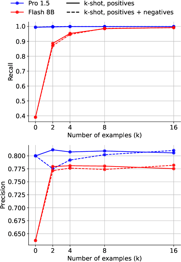 Figure 3 for Generative Data Refinement: Just Ask for Better Data
