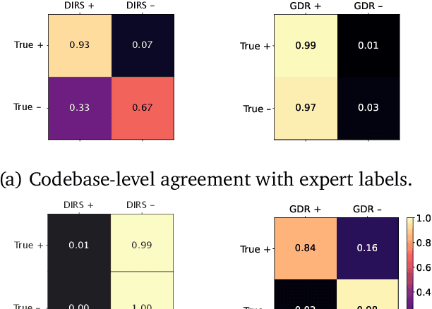 Figure 4 for Generative Data Refinement: Just Ask for Better Data