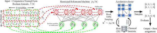 Figure 1 for Solving MaxSAT with Matrix Multiplication