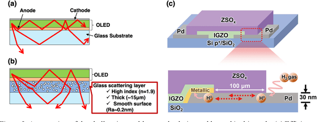 Figure 2 for Extracting effective solutions hidden in large language models via generated comprehensive specialists: case studies in developing electronic devices