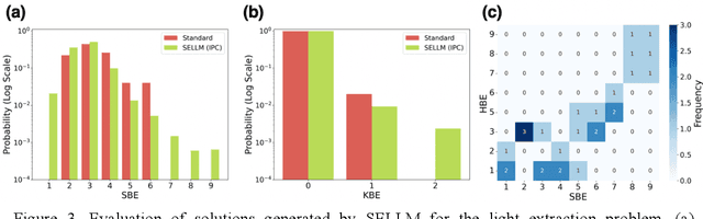 Figure 3 for Extracting effective solutions hidden in large language models via generated comprehensive specialists: case studies in developing electronic devices