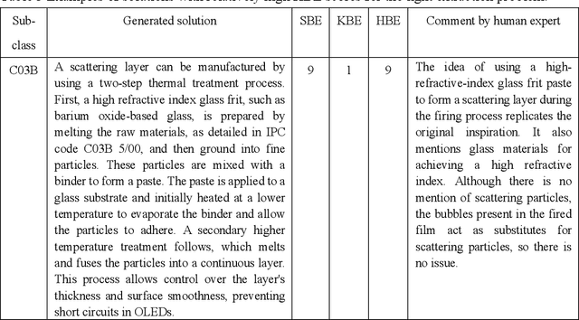 Figure 4 for Extracting effective solutions hidden in large language models via generated comprehensive specialists: case studies in developing electronic devices