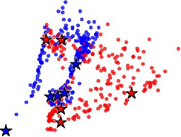 Figure 3 for GLL: A Differentiable Graph Learning Layer for Neural Networks