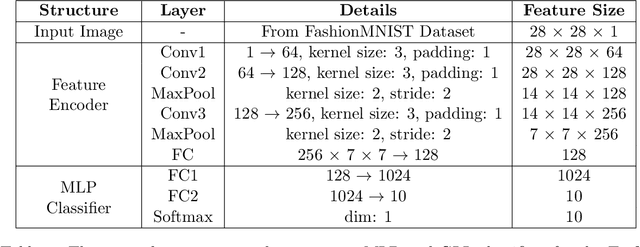 Figure 2 for GLL: A Differentiable Graph Learning Layer for Neural Networks