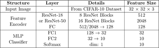 Figure 4 for GLL: A Differentiable Graph Learning Layer for Neural Networks