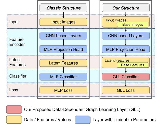 Figure 1 for GLL: A Differentiable Graph Learning Layer for Neural Networks